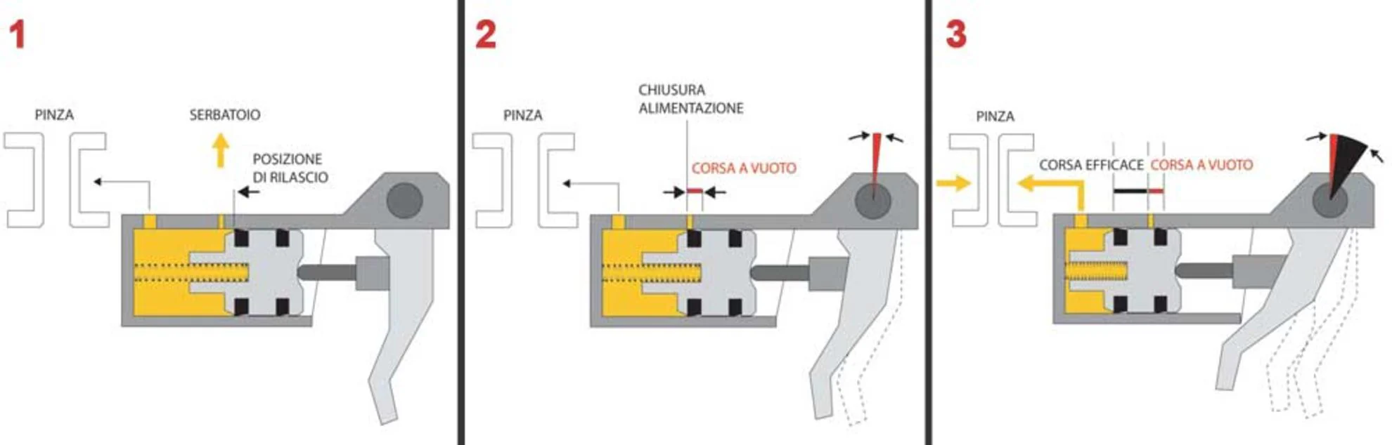BREMBO 110C74010 Radial Brake Master Cylinder 19RCS "Corsa Corta" (18-20 mm ratio) - Image 9